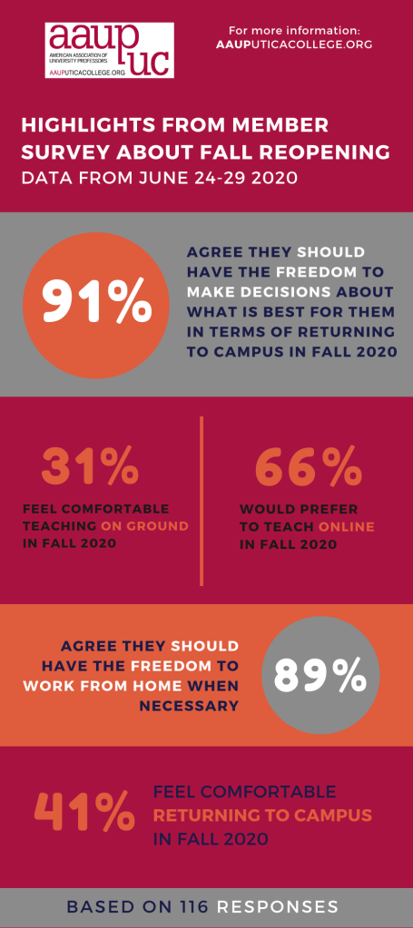 AAUP-UC Survey Highlights for solidarity sunday